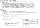 Digital TV의 개요 및 전송방식 22페이지