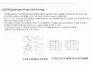 Digital TV의 개요 및 전송방식 25페이지