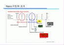 Nano technology 3페이지
