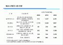 Nano technology 8페이지