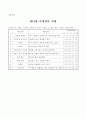 리더십성숙도조사 4페이지