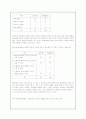 동성애의 실태와 현황 및 문제점에 대한 사회적 대안책 19페이지