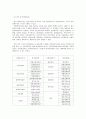 의료수가산정 2페이지