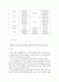 의료수가산정 3페이지