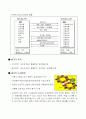 MES(Manufacturing Execution System) 3페이지
