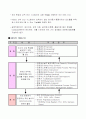 MES(Manufacturing Execution System) 4페이지