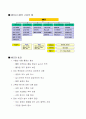 MES(Manufacturing Execution System) 7페이지