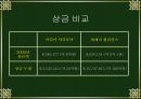 테니스의 역사, 규칙, 선수소개 등 조사 18페이지
