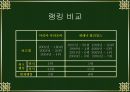 테니스의 역사, 규칙, 선수소개 등 조사 20페이지