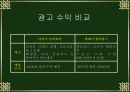 테니스의 역사, 규칙, 선수소개 등 조사 21페이지
