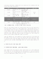 신세계 이마트의 국내현황과 중국진출(2005) 14페이지