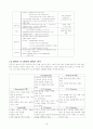 신세계 이마트의 국내현황과 중국진출(2005) 20페이지