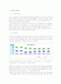 [사회과학] 행정중심 복합도시 건설 4페이지