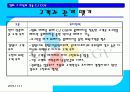 CJ CGV의 고객만족 7페이지