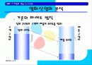 CJ CGV의 고객만족 32페이지