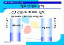 CJ CGV의 고객만족 33페이지