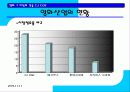 CJ CGV의 고객만족 34페이지