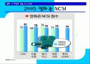 CJ CGV의 고객만족 35페이지
