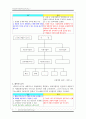 [사회과학] 삼성전자의해외사업조직 5페이지