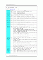 [사회과학] 삼성전자의해외사업조직 9페이지