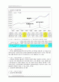 [사회과학] 삼성전자의해외사업조직 10페이지
