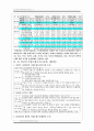 [사회과학] 삼성전자의해외사업조직 11페이지