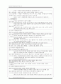 [사회과학] 삼성전자의해외사업조직 13페이지