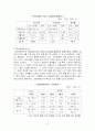 전자금융의 개념과 발전방안 8페이지