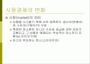 시장환경의 이해 2페이지
