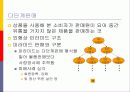 시장환경의 이해 12페이지