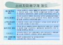 소비자문제와 피해구제 9페이지
