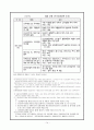 출자총액제한제도에 대하여.. 14페이지
