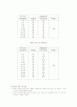 운동＆영양과 고혈압 14페이지