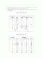 운동＆영양과 고혈압 15페이지