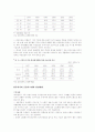 IMF이후의 금융구조조정과 금융체계에 대한 분석 13페이지