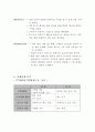 의류 대여 프랜차이즈 사업계획서 12페이지
