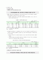 건설경기 동향과 전망 12페이지
