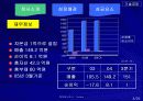 벤처기업조사 4페이지
