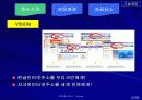 벤처기업조사 6페이지