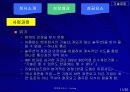 벤처기업조사 12페이지