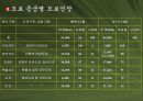 우리나라의 도로 10페이지