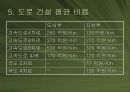 우리나라의 도로 17페이지