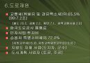 우리나라의 도로 18페이지