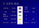 도로계획 4페이지