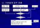 도로계획 20페이지