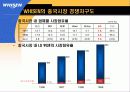 LG휘센의 중국진출 사례분석 7페이지