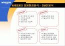 LG휘센의 중국진출 사례분석 9페이지