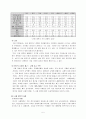 기업의 규제완화 대책 5페이지
