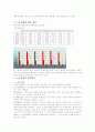 소음 공해의 원인과 대책 5페이지