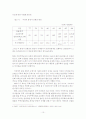 89년~92년 한국 부동산 정책 분석과 그 영향 10페이지